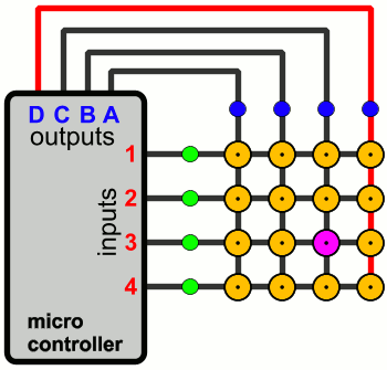Key matrix animation Key matrix animation