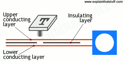 Keyboard keypress animation Keyboard keypress animation