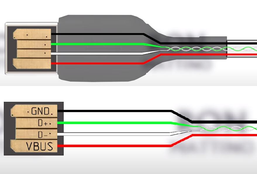 Dissected view of a USB cable Dissected view of a USB cable